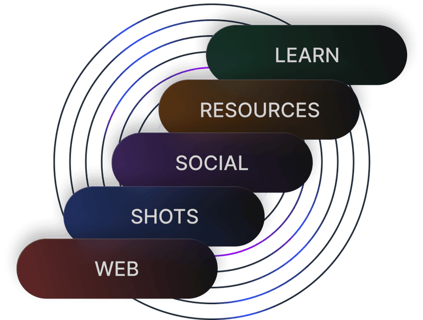 Unified content
